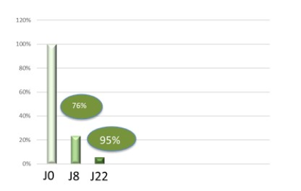 Evaluation du prurit