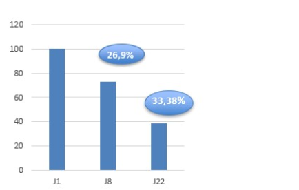 Evaluation de la xérose
