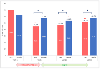 Resultat 3 - Spray d'Eau thermale
