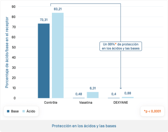 ESCrème Barrière · Protection.png