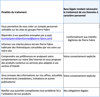 Politique de confidentialité