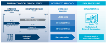 graph 1 interactome