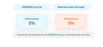 ES-Hidrosis Crème · Évolution de la tolérance.png
