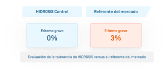 ES-Hidrosis Crème · Évolution de la tolérance.png