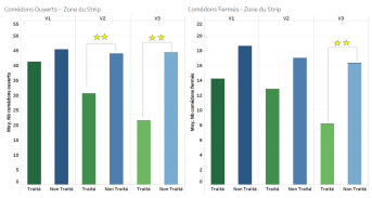 visuel etude comedomed+
