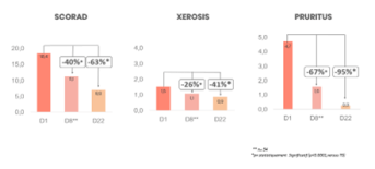 results for huile xeracalm