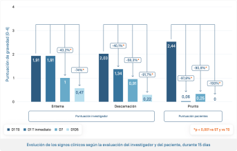ES-Kelual Emulsion · Évolution des signes.png
