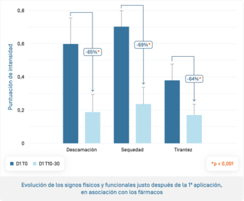 ES-Keraclyn PP+ · Évolution du nombre de lésions-1.png