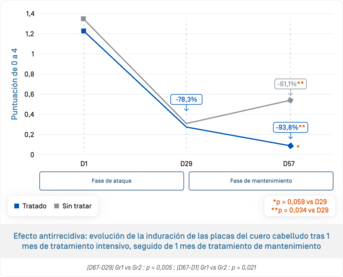 ES-Kertyol sph · Évolution induration après 1 mois.png
