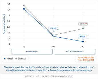 ES-Kertyol sph · Évolution induration après 1 mois.png