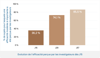Melascreen • Tolérance et efficacité-1