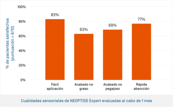 ES-Neotpide Serum Exp · Qualités sensorielles.png