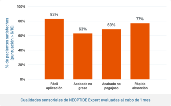 ES-Neotpide Serum Exp · Qualités sensorielles.png