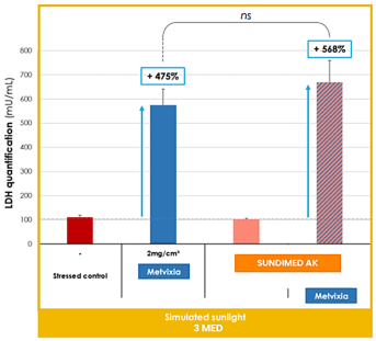 Etude pharmaco- Graph -SUNSIMED KA
