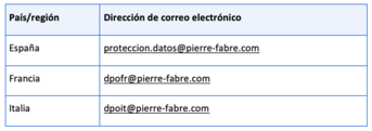 Sus derechos