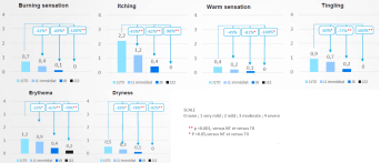 dermalibour gel resultat