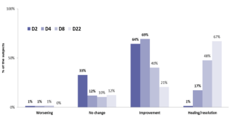 Evaluation de l’irritation cutanée