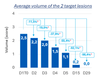 graph volume ETA en anglais