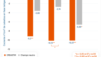 ES-Creatism · Évolution du nombre de cheveux.png