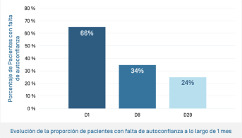 ES-Kertyol PSO Baume · Évolution confiance en soi.png