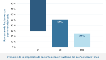 ES-Kertyol PSO Baume · Évolution trouble du sommeil.png