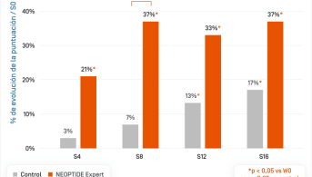 ES-Neotpide Serum Exp · Densité capillaire.png