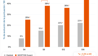 ES-Neotpide Serum Exp · Volume capillaire.png
