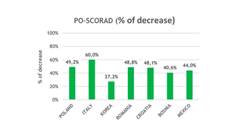 po-scorad.jpg