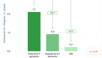 ES-Sensinol Lait · Xerose.png